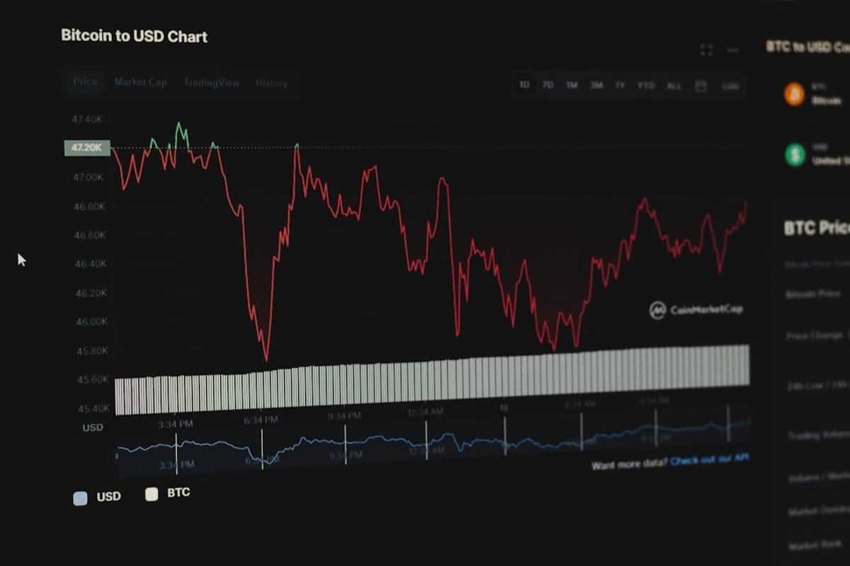 bir borsa ekranında EpicQuest Education hisse fiyatlarının ve ters bölünme dönüşüm sürecinin görselleştirildiği grafik